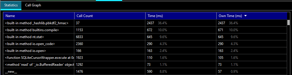 the statistics in pycharm showing that the built-in method of _hashlib.pbkdf2_hmac is taking 36.4% of the time